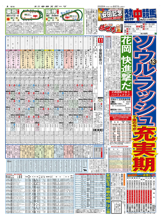 くらしを楽しむアイテム バックナンバー|東京中日スポーツ電子版 その他
